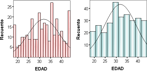 Gráficos - ¿Cómo insertar un gráfico en Excel? 7-57