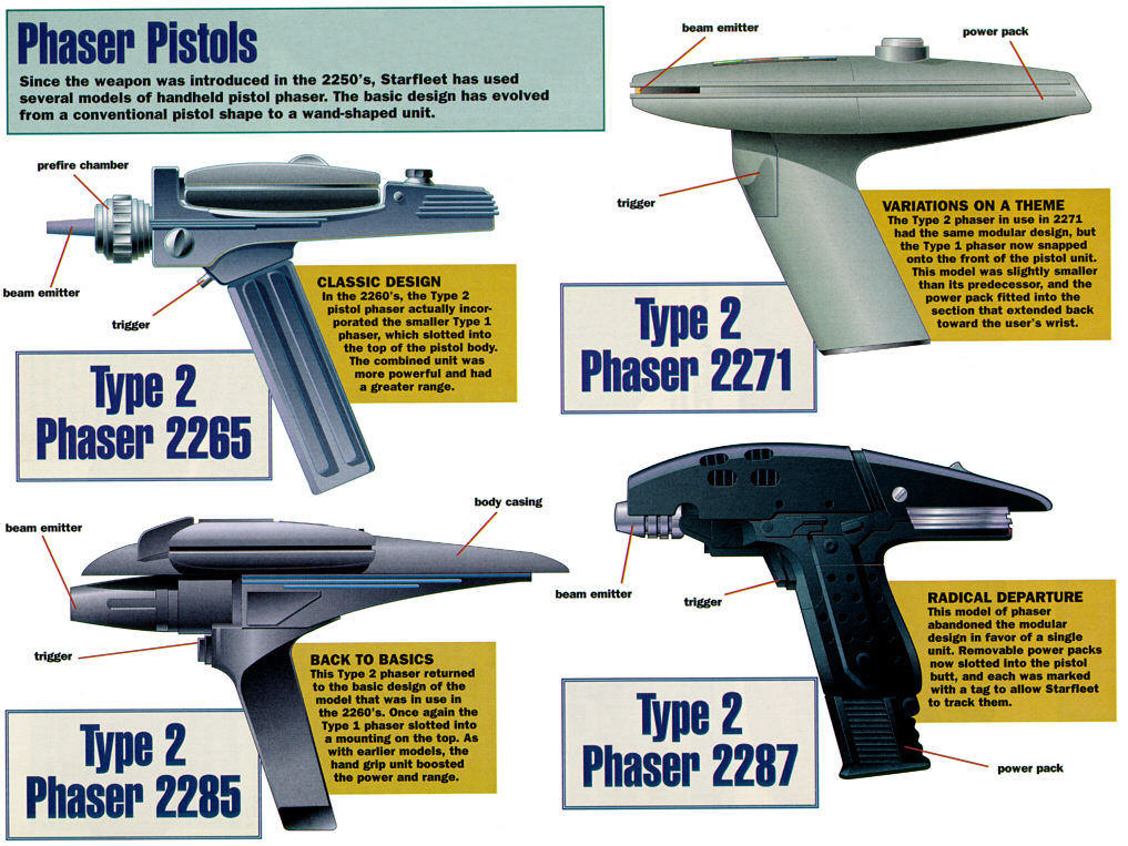 Exobiologia de Star Trek: Razas, Mundos, etc... Phasers1