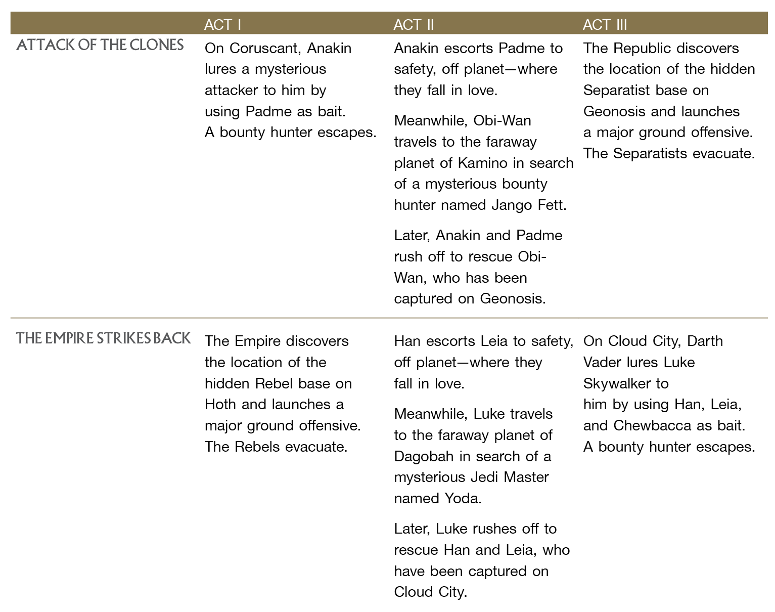 Ring Composition Episode VIII SW-Table21