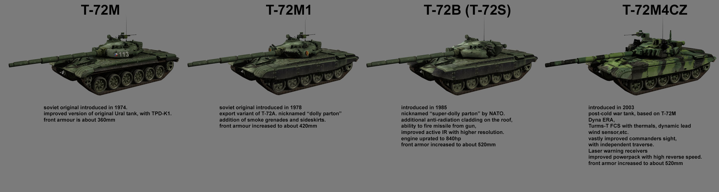T-72 in SABOW T-72_differences