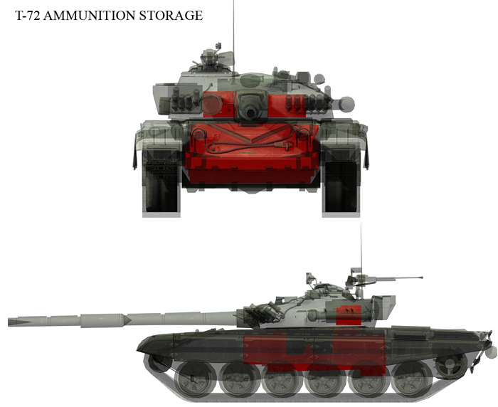 T-90MS Tagil T72ammunition