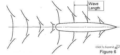 sillage - Bien représenter un sillage de navire, documentation Figure6small