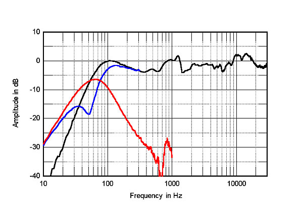 ¿Cuál es la respuesta ideal en frecuencia de un altavoz? la plana - Página 8 1012Tannoyfig3