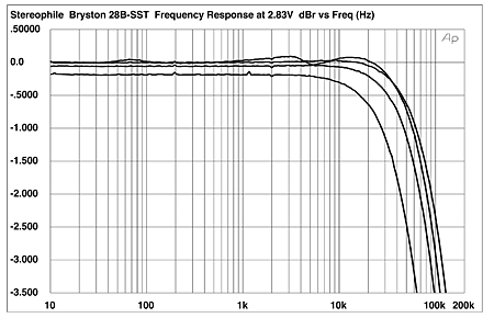 Écoute : PS Audio DirectStream DAC et Devialet 200 108Bryfig1