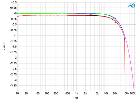 Écoute : PS Audio DirectStream DAC et Devialet 200 110asusXonfig01