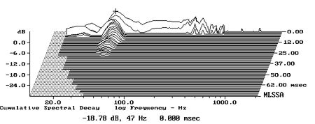 Curvas mediciones bafles - Página 2 1205802fig2