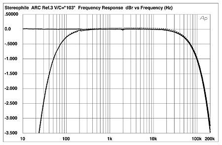 Écoute : PS Audio DirectStream DAC et Devialet 200 1206AR3FIG1