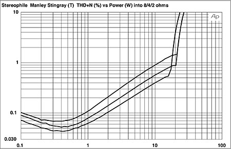Como medir la potencia de un amplificador? 310Manfig05