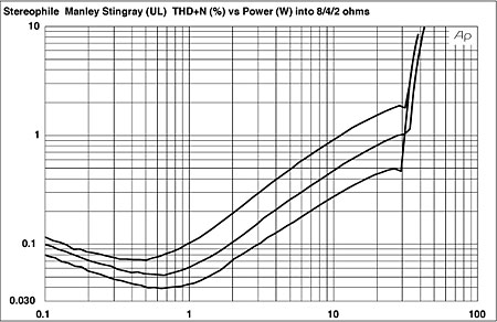 Como medir la potencia de un amplificador? 310Manfig06