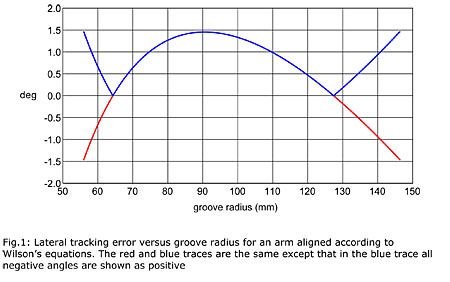 Tangenciais por dentro 310arc.fig1