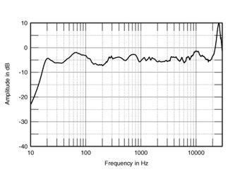 marantz - FLAC - Página 2 801fig5