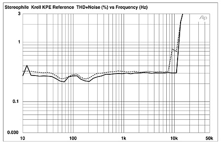 krell kpe reference 94KPERFIG3