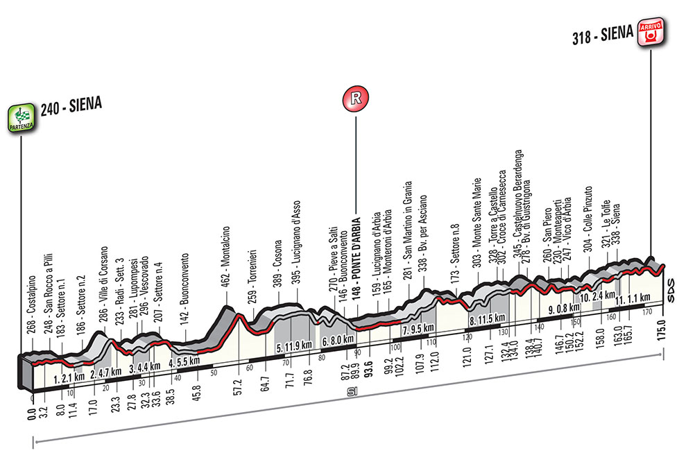 Strade Bianche SB17_ME_alt_web