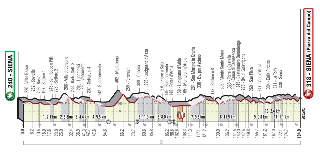 Strade Bianche 2019 SB_ME_19_alt_jpg-1024x490