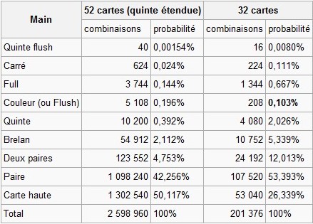 Probabilité globale de toucher ... Probabilite-globale-poker