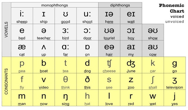 3 Bước Học Cách Phát Âm Tiếng Anh Chuẩn Nhất Cach-phat-am-tieng-anh