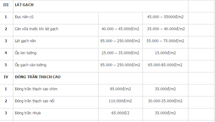 Báo giá sửa chữa nhà của công ty Nguyên Tâm năm 2015 Bang-gia-2