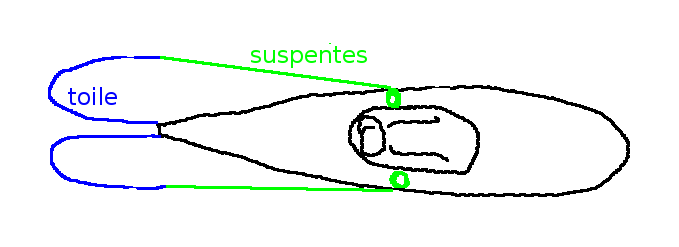 parachutes - les parachutes et autres accessoires de freinage prolongé - Page 3 AF-dessus2