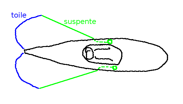 parachutes - les parachutes et autres accessoires de freinage prolongé - Page 3 AF-dessus3