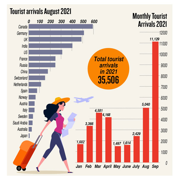 Sell  EXPO Buy  EDEN sentiment changed to  Exit EXPO  Enter  EDEN - Page 2 Tourist-arrivals