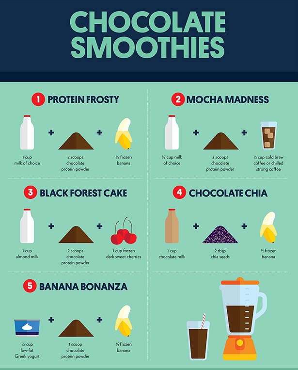 Must-Have Drink Recipes For Coffee, Smoothies, Diet Drinks and More  0enwt-11-9sKWH9w