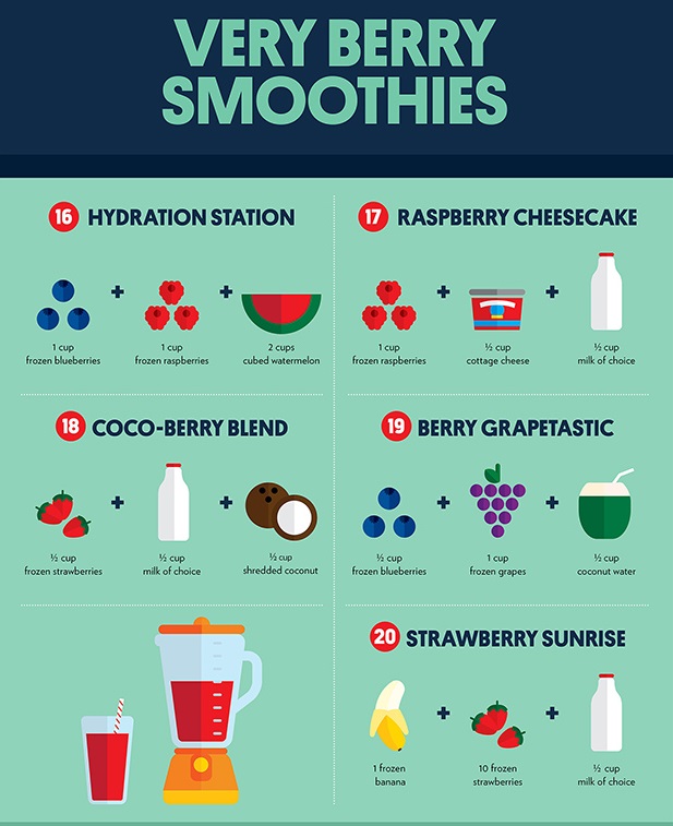 Must-Have Drink Recipes For Coffee, Smoothies, Diet Drinks and More  40dgo-09-uPWbrDE