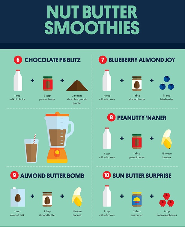 Must-Have Drink Recipes For Coffee, Smoothies, Diet Drinks and More  Dkuet-15-RLDI3Am
