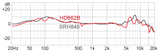 cuffia - Ennesima T-Cuffia - Alpha Audio HP three close Frequency_hd662b