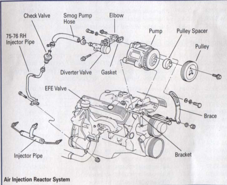 GM E4ME Electronic & CCC System Q-Jet Carb info page Air-injection-reactor-system