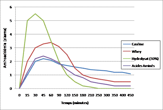 DIETETIQUE - Page 4 Tableau