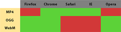 Comment placer une vidéo flv dans une page eAnim - Page 2 CompatibilityTable