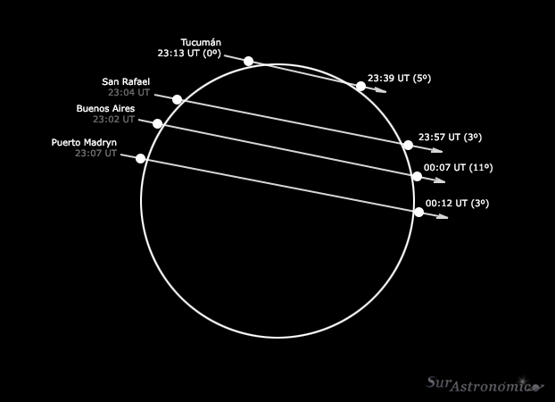 Imagen Astronómica del Día - Júpiter brillante en Tauro Luna_jupiter_20121124_1