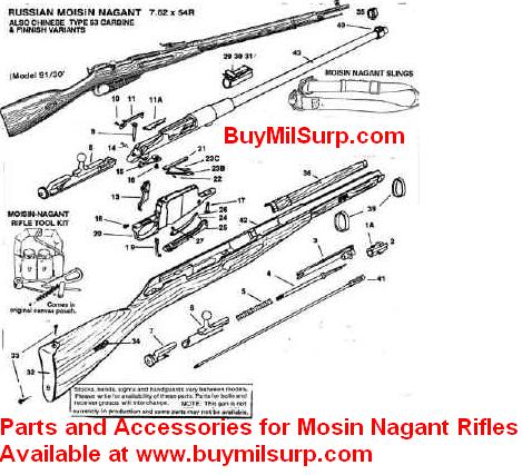 Ficha Técnica: Mosin Nagant Mnpictorial