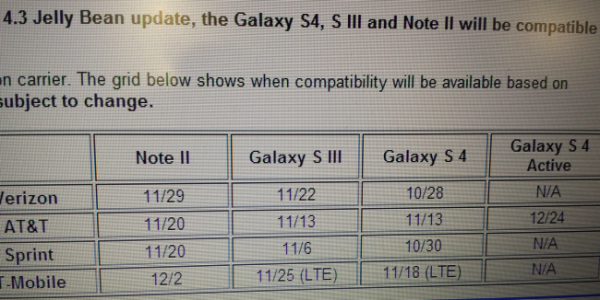 samsung - Android 4.3 pro Samsung Galaxy S3 a S4 přijde v říjnu! Android-4-3-update-schedule-600x300