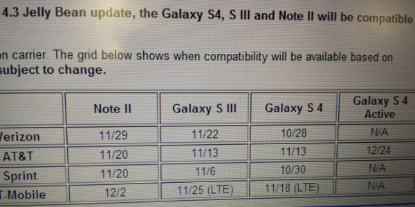 Android 4.3 pro Samsung Galaxy S3 a S4 přijde v říjnu! Android-4-3-update-schedule-600x300