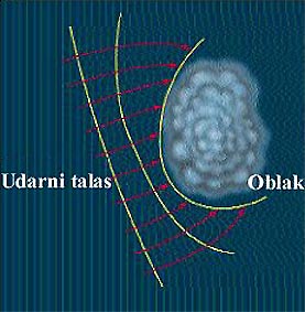 Sunčev Sistem - Od Eratostena do Njutna 09swave