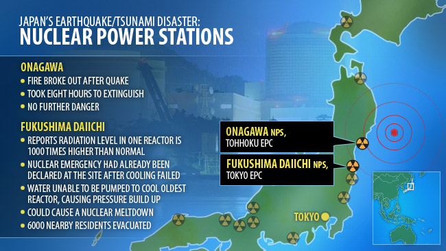 Nuklearne elektrane - Misterija Nuclear-power-plant-threat