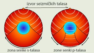 Kako se prenosi zemljotres kroz tlo 64