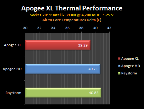 Swiftech Introduces the Apogee XL CPU Waterblock AP-XL-TP