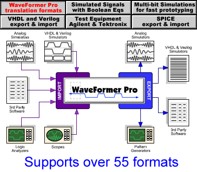 SynaptiCAD Product Suite 16.02a لمهندسي الكهرباء و الالكترون  Waveformer_main_in_out