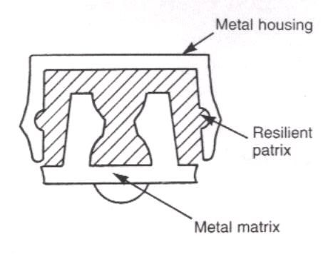 الوصلات المرنة Resilient Attachment: 1759