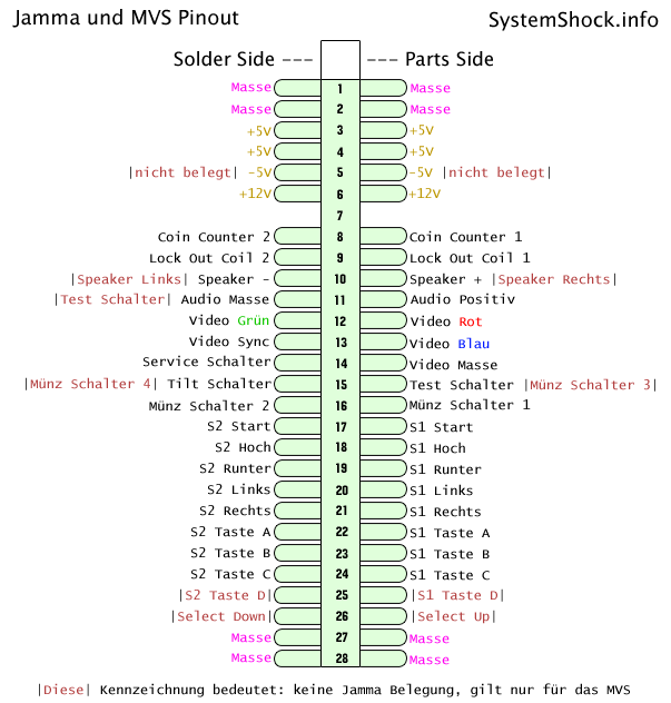 Problème rit legno jeutel Jammapinout