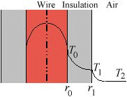 HEAT TRANSFER PROBLEMS Heat1006