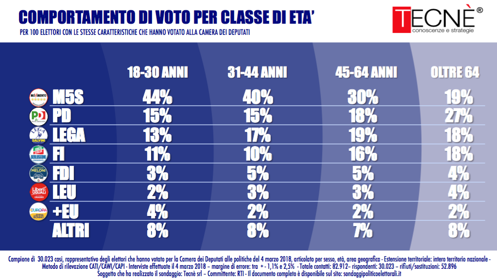 Italy election Diapositiva_01