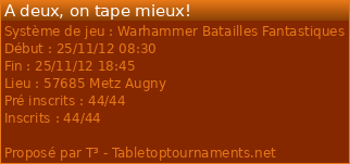 battle Tournoi par équipe (2*1000 pts) le 25 nov. A Metz (57) 9586