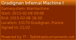 [WM/H] - 08/02/15 - GUILD (Gradignan Infernal Machine I !!) 13521