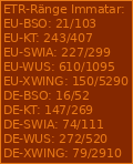 [LEGO] Schablonenhalter aus Legosteinen - Seite 2 T3_rank_Immatar