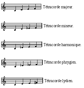 Les Tétracordes. Les-tetracordes_2