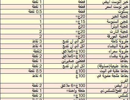 تغذية مريض السكر . الغذاء الصحى و المناسب لمرضى السكر Image0011