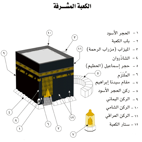  هل حقاً من يرى الكعبة لاول مرة دعاؤه مستجاب ،هل الدعاء عند رؤية الكعبة مستجاب؟  783_1280829043